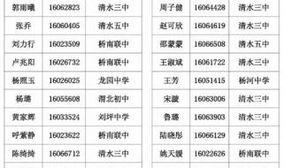 一中录取分数线2023